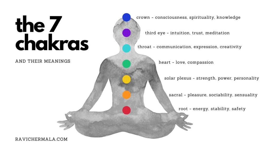 the 7 chakras